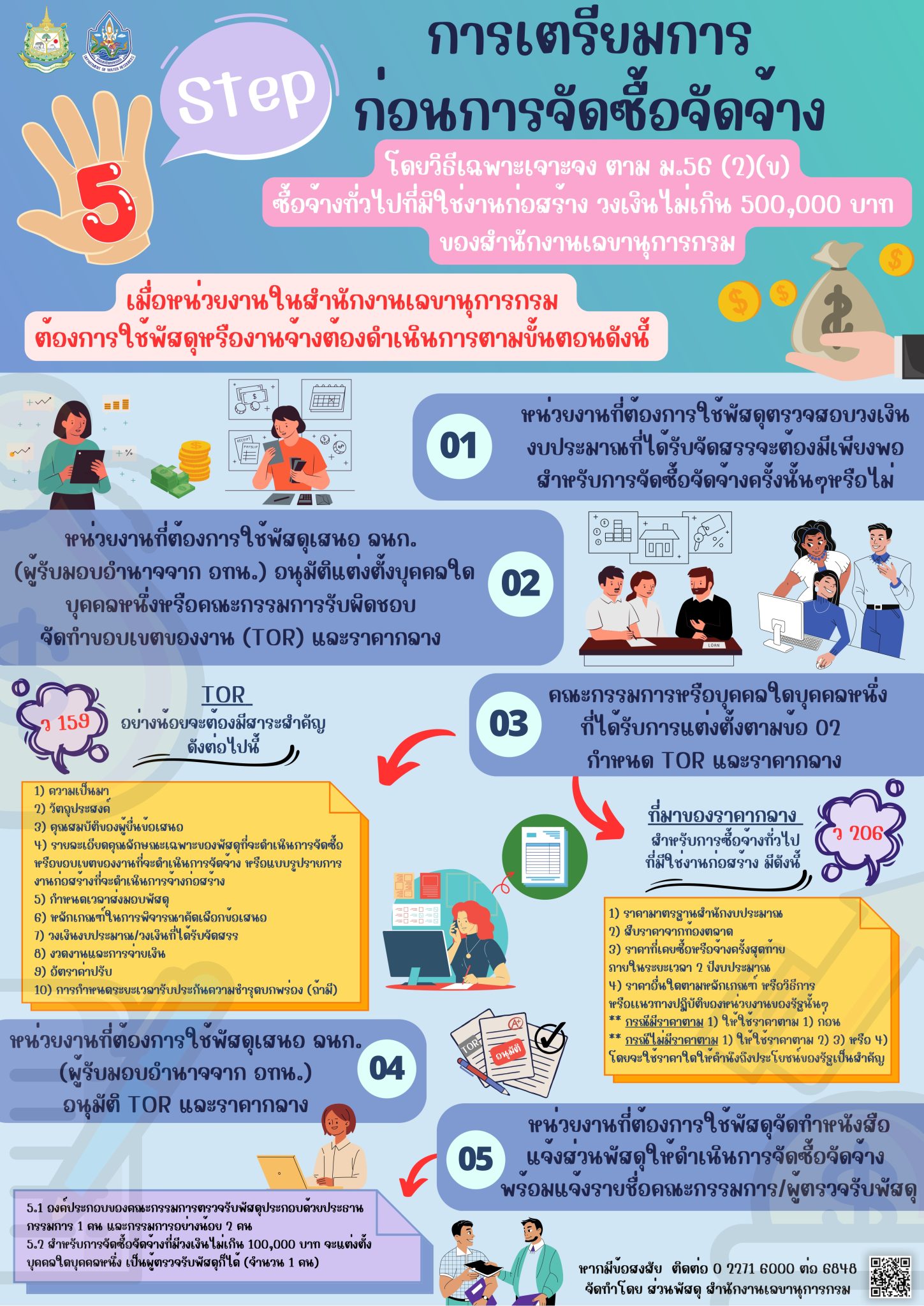 ข่าวประชาสัมพันธ์ส่วนพัสดุ